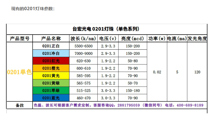 0201贴片led灯珠，白光，红光和蓝光规格参数表有哪些？（led贴片灯珠型号规格）