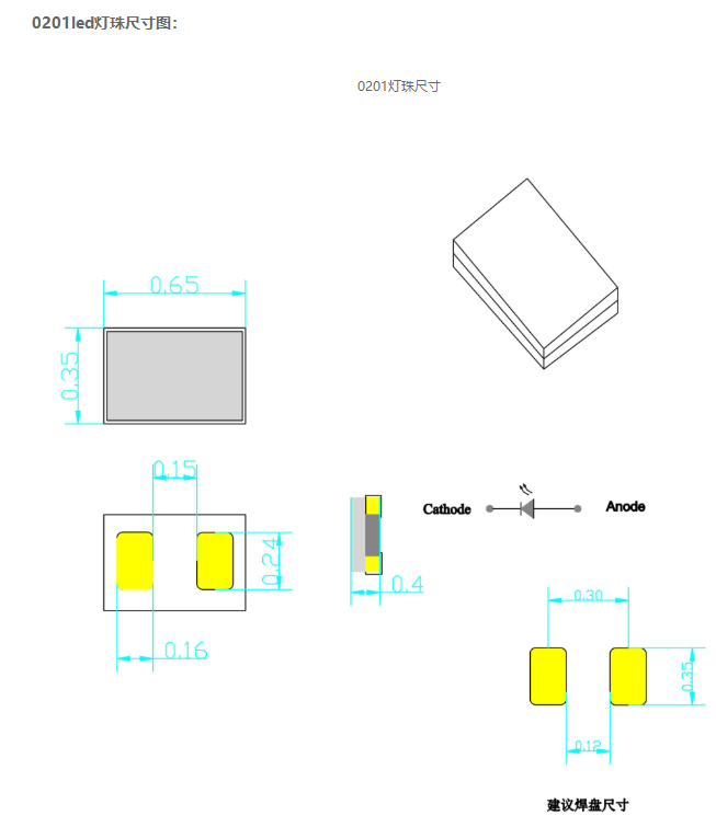 0201贴片led灯珠，白光，红光和蓝光规格参数表有哪些？（led贴片灯珠型号规格）