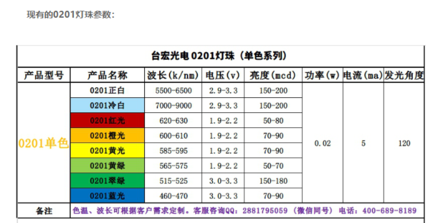 贴片led灯珠型号一览表（附台宏贴片led灯珠型号一览表）