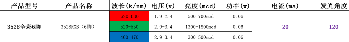 贴片led灯珠型号一览表（附台宏贴片led灯珠型号一览表）