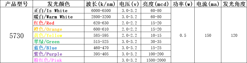 贴片led灯珠型号一览表（附台宏贴片led灯珠型号一览表）