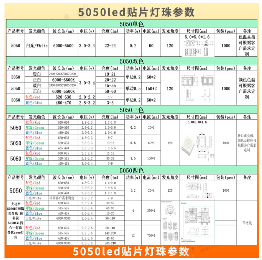 贴片led灯珠型号一览表（附台宏贴片led灯珠型号一览表）