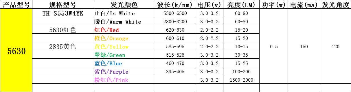 贴片led灯珠型号一览表（附台宏贴片led灯珠型号一览表）