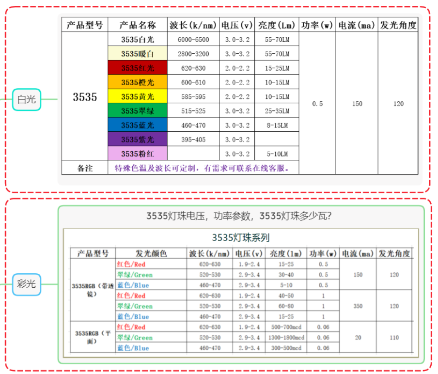 贴片led灯珠型号一览表（附台宏贴片led灯珠型号一览表）