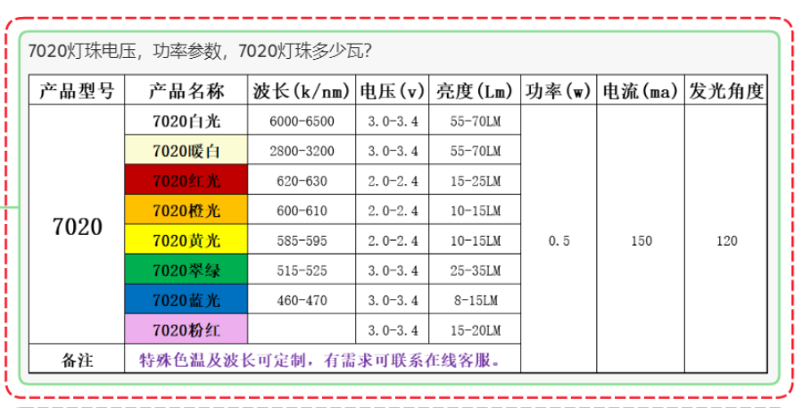 贴片led灯珠型号一览表（附台宏贴片led灯珠型号一览表）