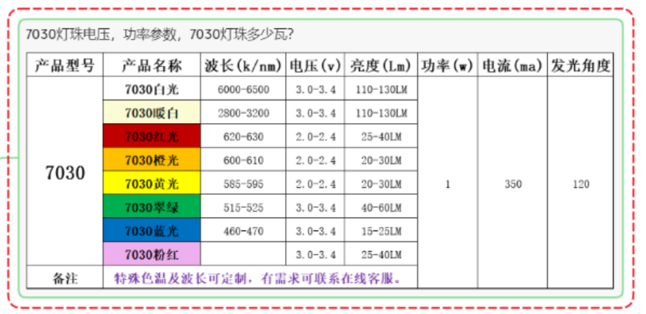 贴片led灯珠型号一览表（附台宏贴片led灯珠型号一览表）