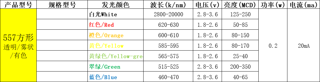 直插led灯珠型号一览表（附台宏直插lled灯珠型号一览表）