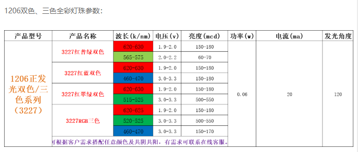 1206灯珠，1206led灯珠封装尺寸图，1206灯珠一颗多少瓦？