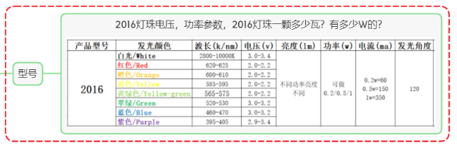 2016灯珠，2016贴片led灯珠规格，2016灯珠焊盘图，2016灯珠参数