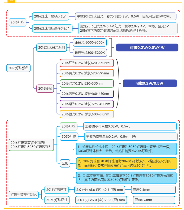 2016灯珠，2016灯珠参数，2016灯珠焊盘图?