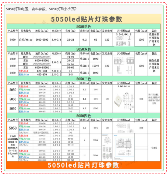 5050灯珠多少伏？（led灯珠多少伏）