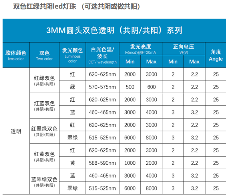 3mm红绿双色led灯珠,  台宏光电3mm红绿双色led灯珠有哪些？