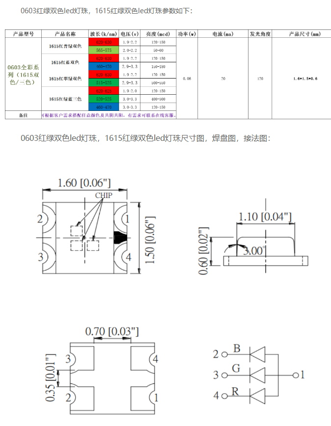贴片0603双色led灯珠型号有哪些？贴片0603双色led灯珠参数