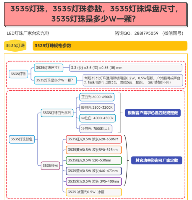 3535led灯珠参数，3535灯珠规格书，3535灯珠多少瓦？