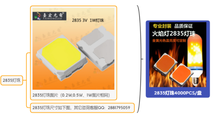 2835灯珠好还是5730好？(灯带用2835灯珠好还是5730好)