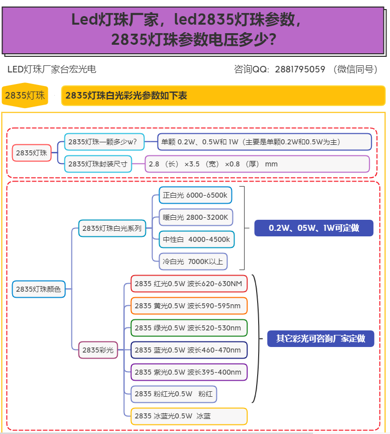 2835led灯珠规格型号一览表，2835灯珠参数有哪些？