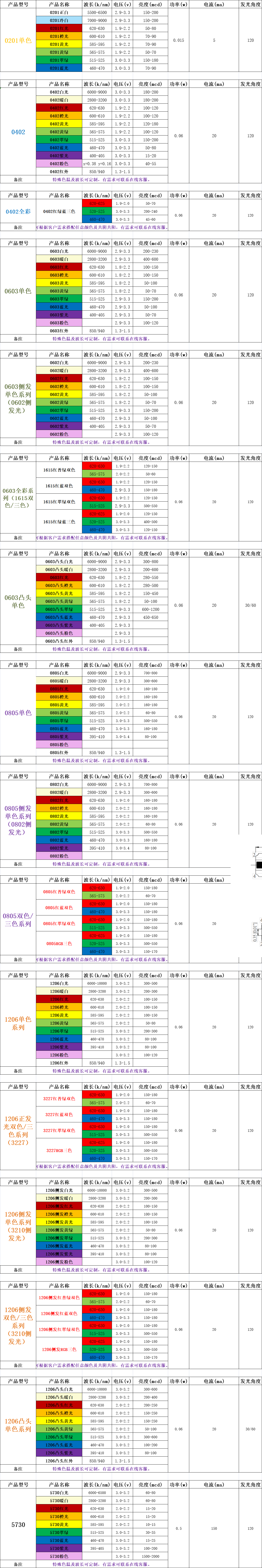 led灯珠规格型号一览表用的好，选型led灯珠快不少!