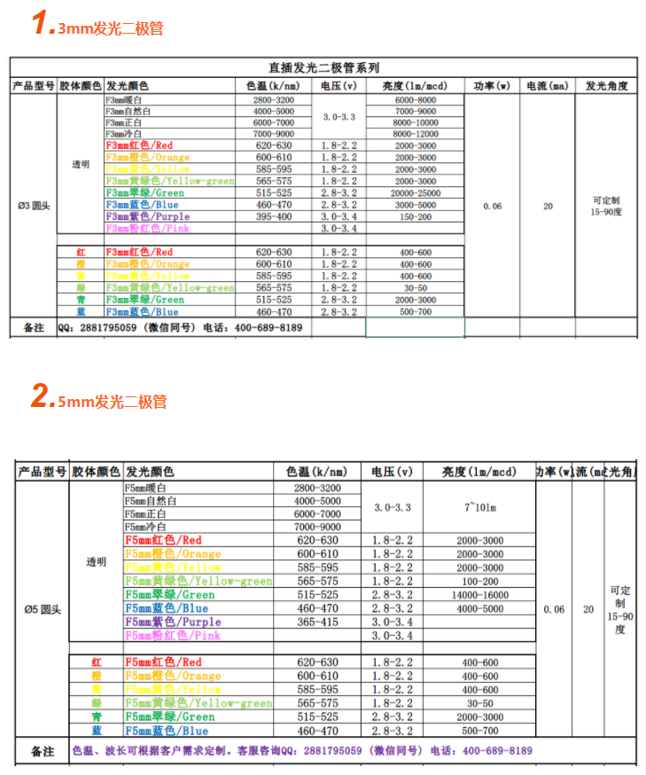 led灯珠规格及参数 ,台宏led灯珠规格及参数有哪些？