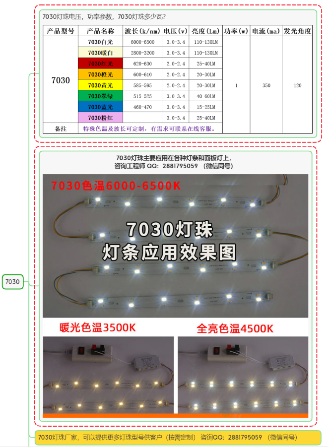 7030和5730灯珠哪个好？