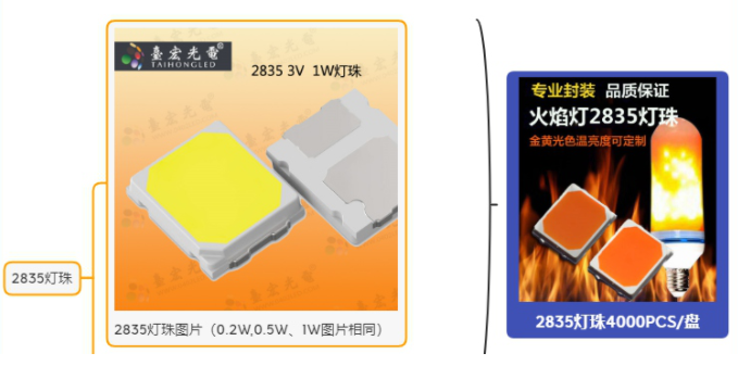 led灯珠型号对照表2835，贴片led灯珠型号对照表2835参数