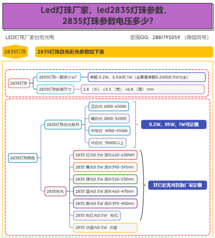 2835led灯珠一颗多少w？2835灯珠有多少瓦的？