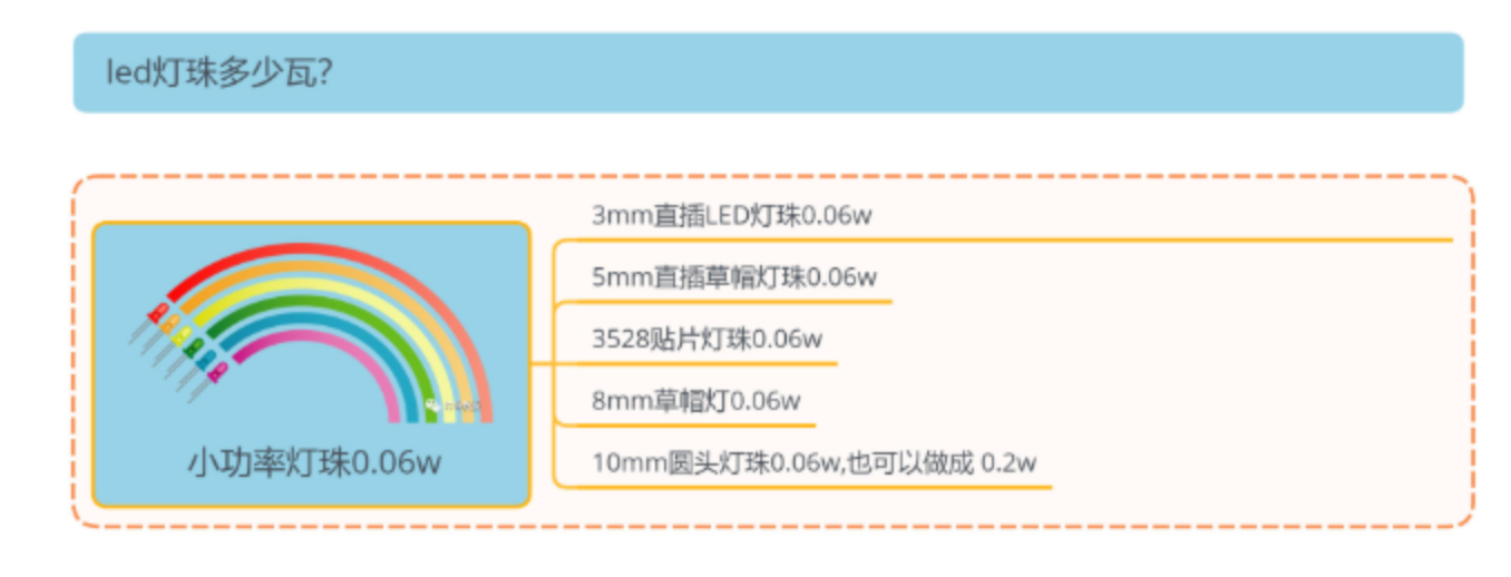 led灯珠功率，led灯珠一个多少瓦？