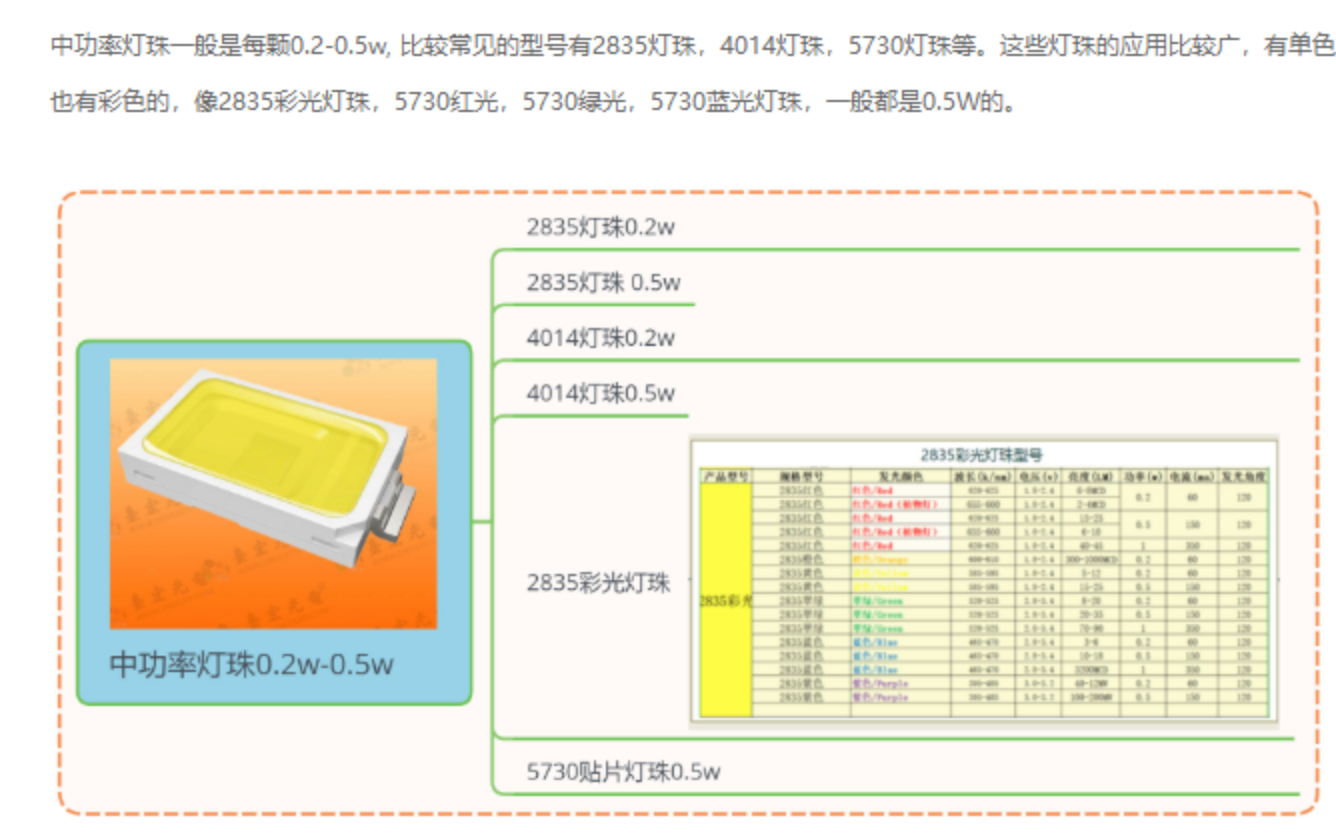 led灯珠功率，led灯珠一个多少瓦？