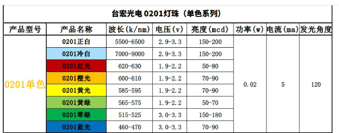 0201led灯珠，0201的led灯珠有吗？