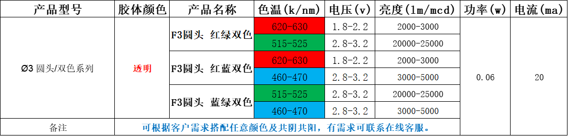 led灯珠有几种型号，led灯珠规格型号有哪些？