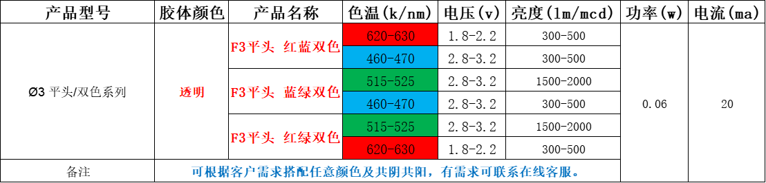 led灯珠有几种型号，led灯珠规格型号有哪些？