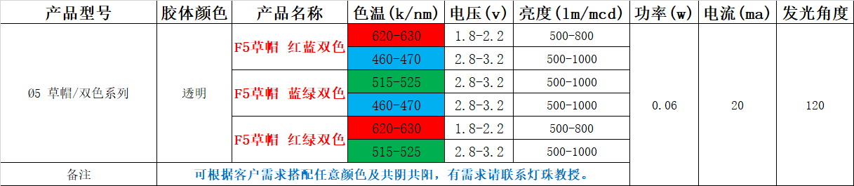 5mm草帽led灯珠，5mm草帽led灯珠参数(led灯珠规格型号一览表)