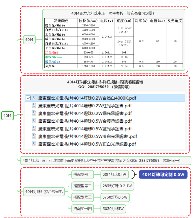 4014led灯珠 ，你知道4014led灯珠参数，4014led灯珠40颗是多少瓦啊？