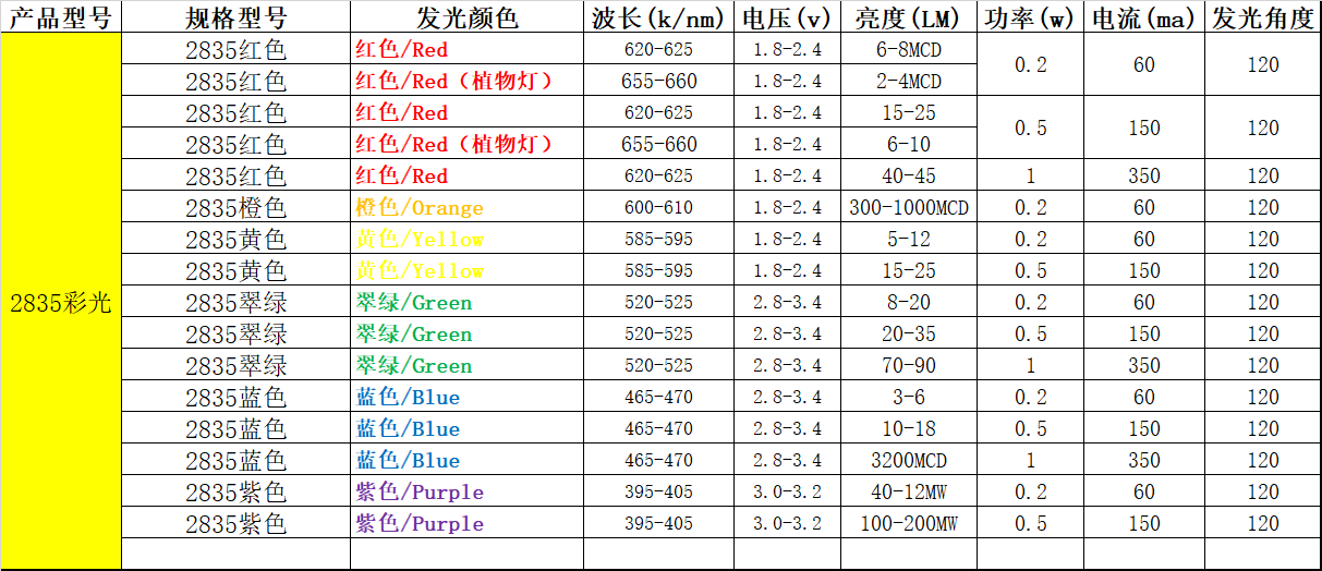 哪有卖2835灯珠，哪家2835灯珠稳定？