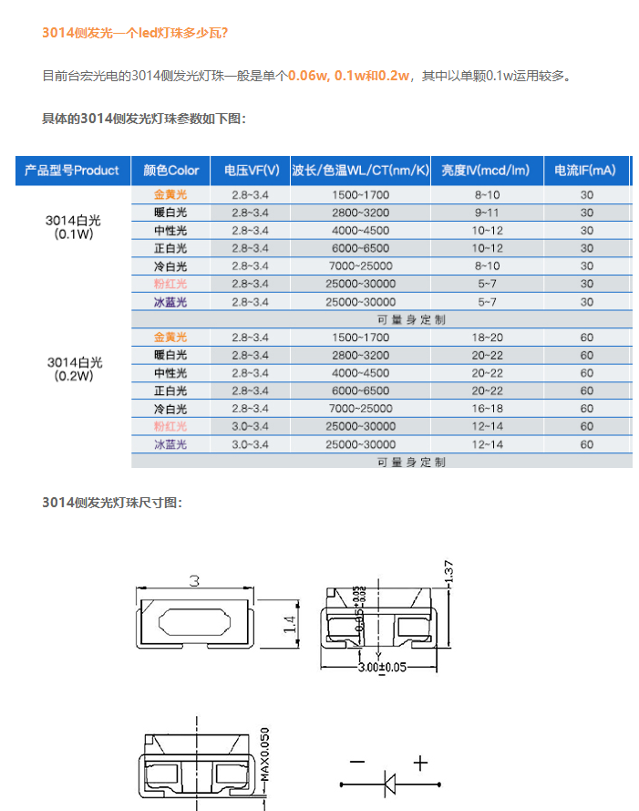 led灯珠3014电压和电流各是多少？