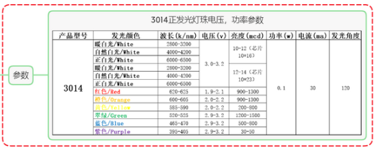 led灯珠3014电压和电流各是多少？