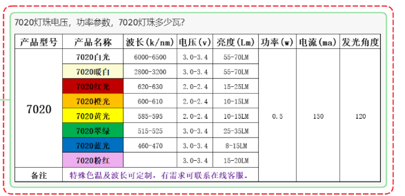 7020灯珠，7020灯珠参数，7020灯珠白光哪个色温亮度高啊？