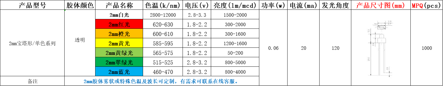 2mm灯珠，2mmled灯珠图片