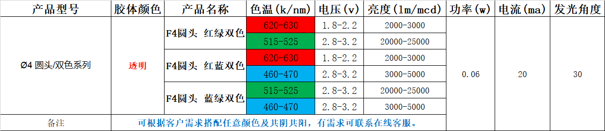 4mm红绿双色发光二极管，4mm红蓝双色发光二极管价格？