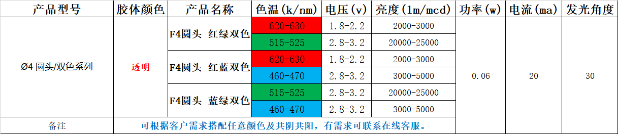 4mm红绿双色发光二极管哪里有？4mm红绿双色led灯珠规格型号一览表