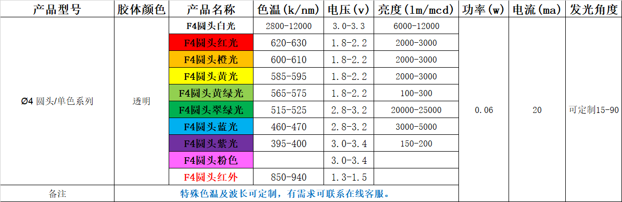 4mm红绿双色直插led灯珠参数，插针间距4mm的led灯珠参数尺寸