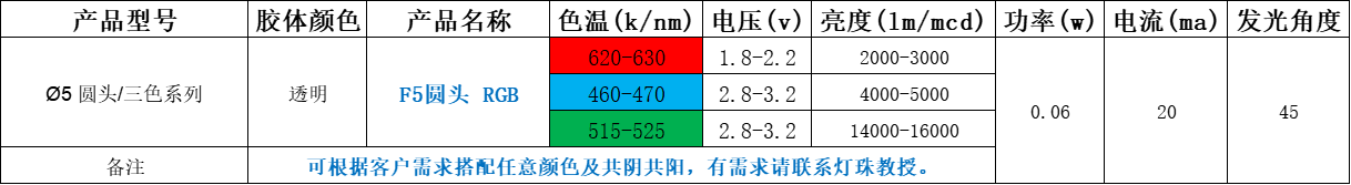 哪里有三色LED灯珠卖？