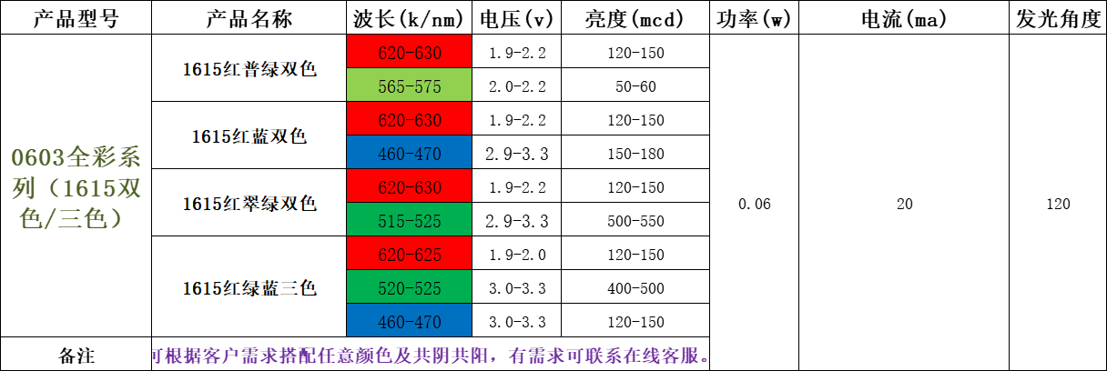 哪里有三色LED灯珠卖？