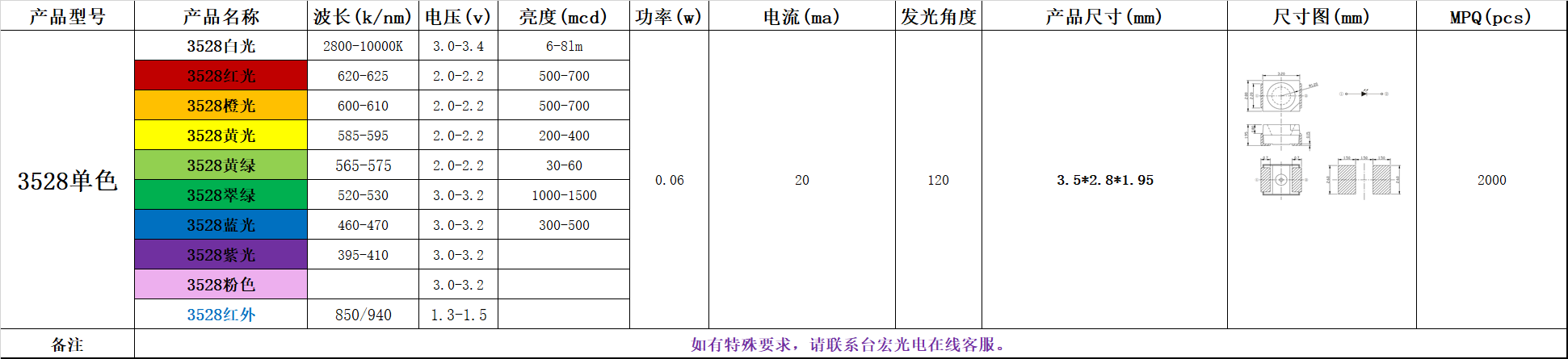 3528灯珠，3528灯珠参数，3528灯珠一颗多少瓦？