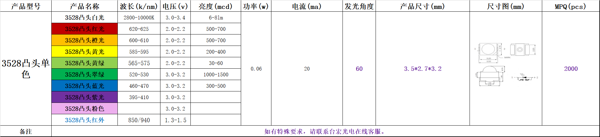 3528灯珠，3528灯珠参数，3528灯珠一颗多少瓦？