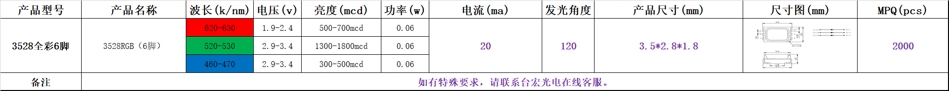 3528灯珠，3528灯珠参数，3528灯珠一颗多少瓦？