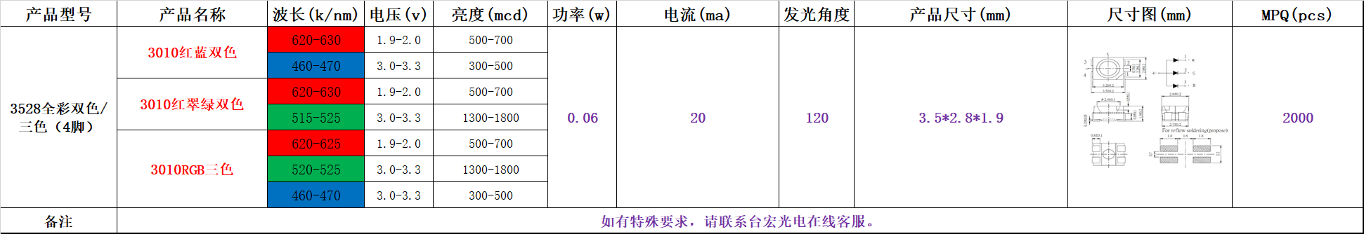 3528灯珠，3528灯珠参数，3528灯珠一颗多少瓦？