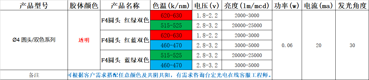 f4直插led灯珠哪里有？看看直插式led灯珠厂家怎么说?