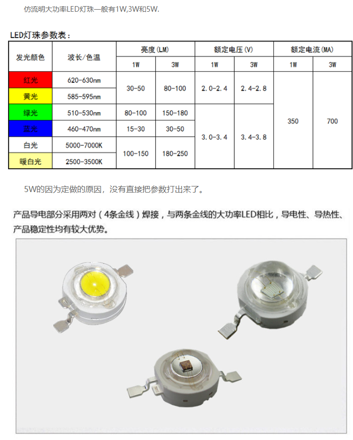大功率led灯珠哪家好? 5w大功率led灯珠哪家好?
