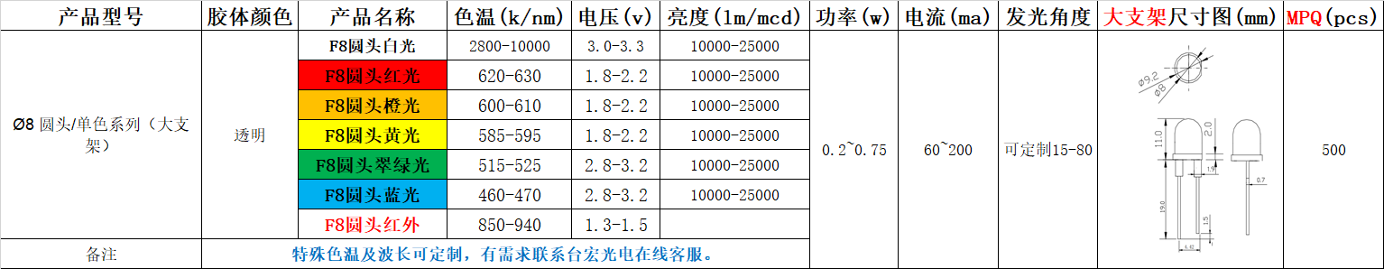 f8直插led灯珠哪里有？找led直插灯珠厂家吗？