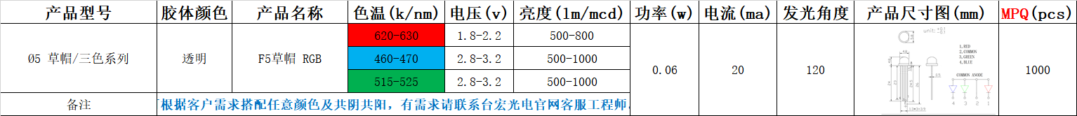 f5直插led灯珠哪家好？5mm led灯珠型号对照表